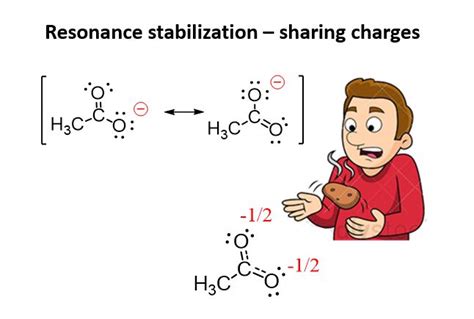 Resonance Hybrid Resonance Stabilization Chemistry Organic