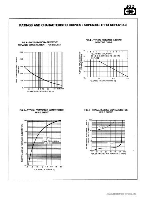 KBPC610G Datasheet 6 0A GLASS PASSIVATED SINGLE PHASE BRIDGE RECTIFIER