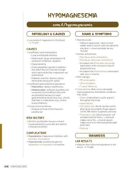 Hypomagnesemia Video Causes And Meaning Osmosis