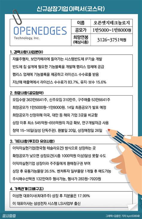 공시줍줍 신규상장기업이력서 오픈엣지테크놀로지