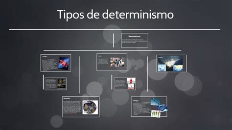 Tipos de determinismo by Rubén Mingorance Guevara on Prezi