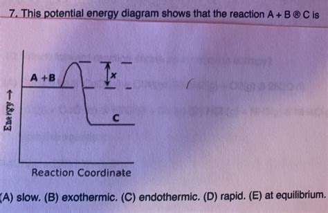 Solved 7 This Potential Energy Diagram Shows That The