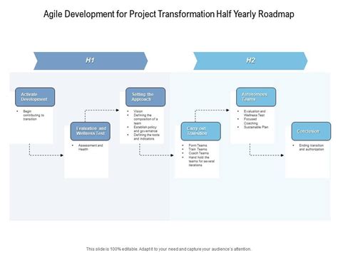 Agile Development For Project Transformation Half Yearly Roadmap