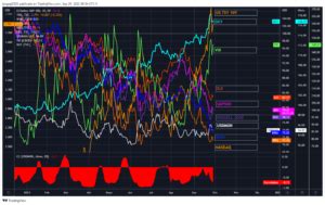 USDMXN Frena Movimiento De Baja En Soporte De 20 10 Investing