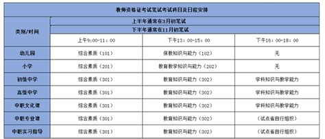 2022年教资上半年报名时间 考试时间是什么时候有途教育