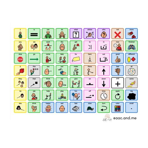 Aac Core Vocabulary Poster 24x36 Etsy