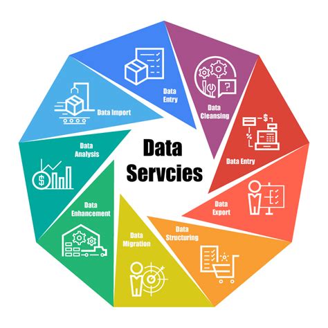 Data Services Acqui Technology In Long Beach Ca