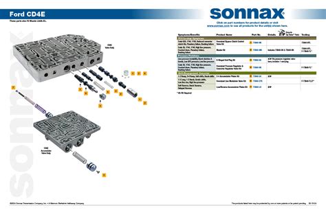 Valve Body Layouts Sonnax