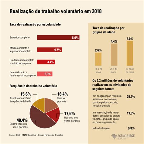 Tema de Redação MODELO ENEM TRABALHO VOLUNTÁRIO Plataforma Redigir