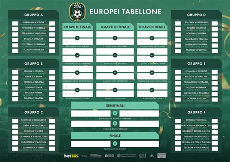 Europei Il Tabellone Dove Vederli E Il Calendario Completo Notizie