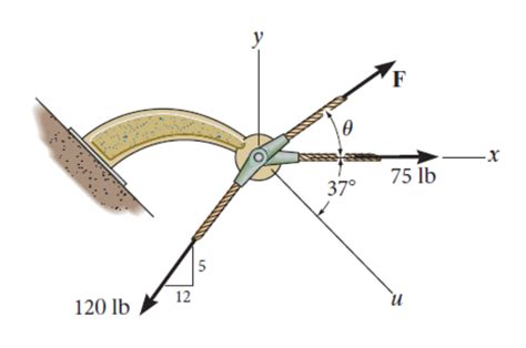 Solved If The Magnitude Of The Resultant Force Acting On The Bracket