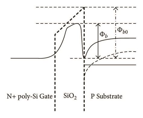 Energy Band Diagram Of The Ultra Thin Gate Oxide Nmos Capacitor