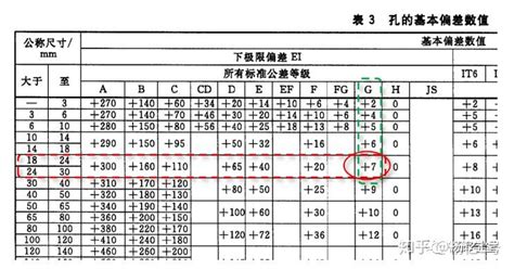 你真的了解公差与配合吗 知乎