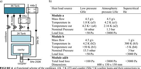 Figure From Design Of A Horizontal Test Cryostat For Superconducting