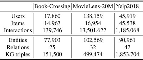 Table From Lorentz Equivariant Model For Knowledge Enhanced