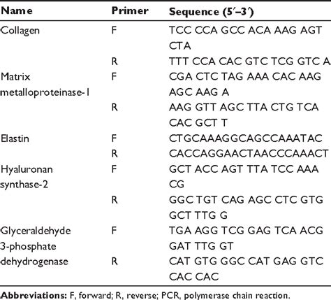 Table From Clinical Interventions In Aging Dovepress Anti Aging