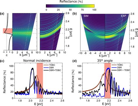 Tunable Narrowband Excitonic Optical Tamm States Enabled By A Metal