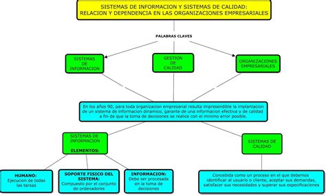 Mapa Conceptual Sobre Los Enfoques De La Calidad Porn Sex Picture