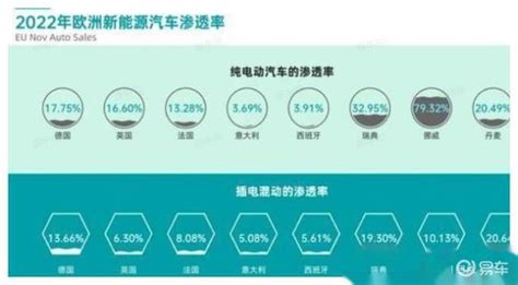 驶入未来：揭示欧洲新能源汽车产业的崛起与中国的启示易车