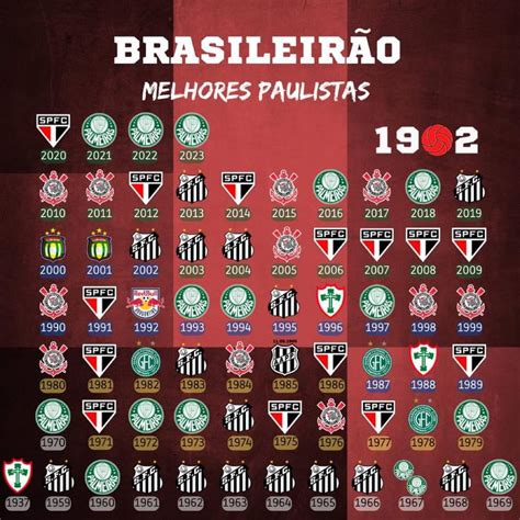 Melhor Paulista em cada edição do Campeonato Brasileiro : r/futebol