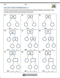 Prime Factorization Worksheet page