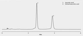 Hplc Analysis Of Ascorbic Acid On Chromolith Nh Mm