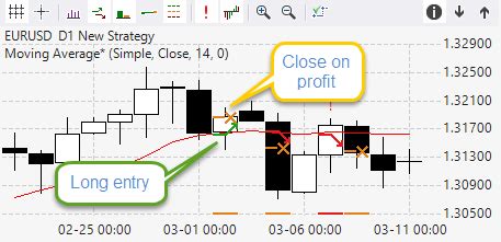 Backtesting Forex Homecare24