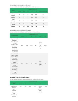 RBI Grade B Cut Off Phase 1 And Phase 2 PDF