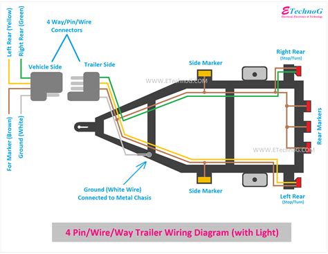 Car Wiring Diagrams Explained Wiring Scan