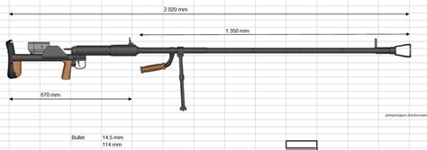 All about Asian pop culture & art...: PTRD-41 Anti-Tank Rifle