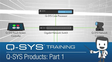 Q SYS Level One Training Q SYS Products Part 1 EN YouTube