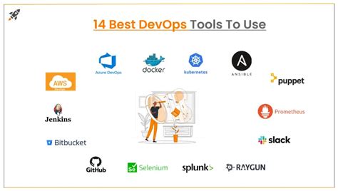 Ten Best Devops Tools For Users In 2022