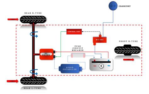 Design Of E Rickshaw By Using MATLAB SIMULINK Skill Lync