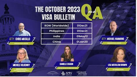 The October 2023 Visa Bulletin YouTube