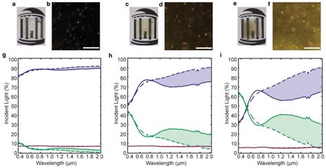 Optical properties of the representative VO2–PDMS composite films of ... 