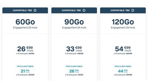 Bouygues Telecom Fait Sensation En Lan Ant Trois Forfaits G Cnet France