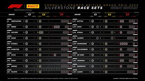 F1 GP Gran Bretagna Strategie Di Gara Le Due Soste Sono Una Valida