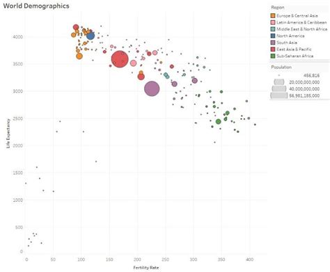 Creating Animated Data Visualizations With Tableau Public Tableau