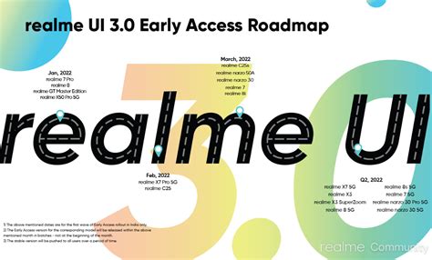 Realme 8i Realme UI 3 0 Android 12 Early Access Announced