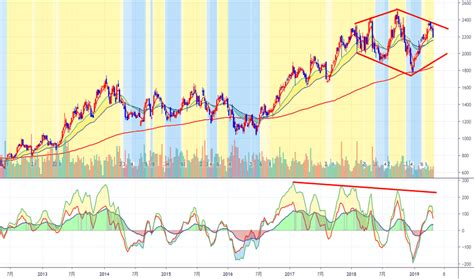 Tse Tradingview