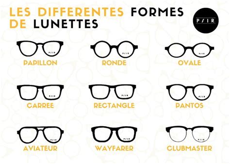 Les Diff Rentes Formes De Lunettes