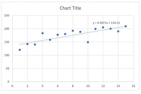 How to Perform Trend Analysis in Excel (With Example)