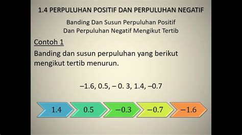 14b Banding Dan Susun Perpuluhan Positif Dan Perpuluhan Negatif