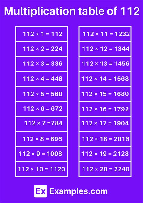 Multiplication Table Of 112 Solved Examples Chart Pdf