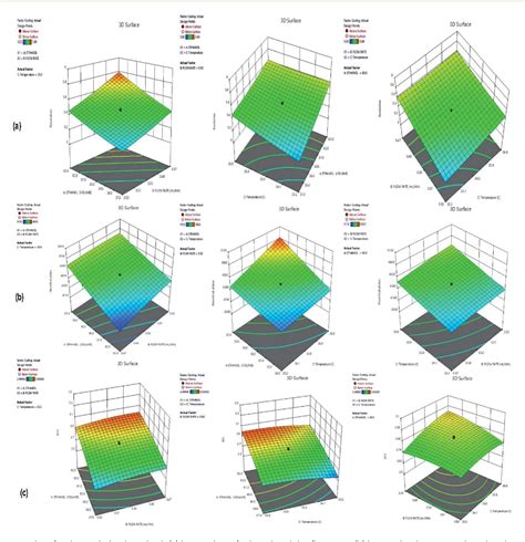 Figure 1 From Eco Friendly Estimation Of Isosorbide Dinitrate And