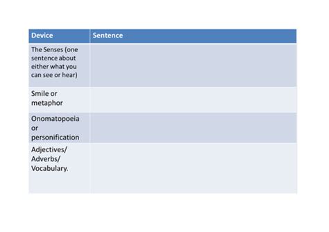 Gcse Descriptive Writing Lessons Teaching Resources