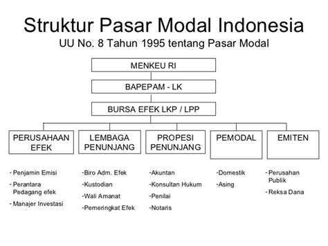 Sejarah Bursa Efek Indonesia Bei