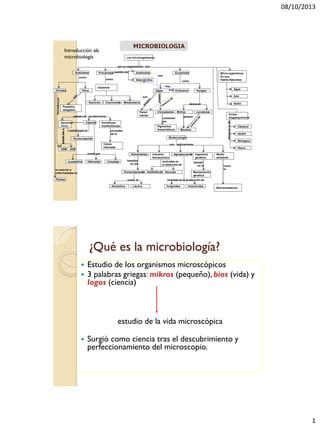 Microbiologia Recopilacion 1 PDF