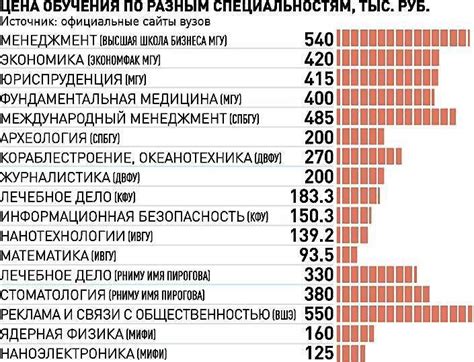 Прибыльные профессии после 9 класса: Высокооплачиваемые профессии после ...
