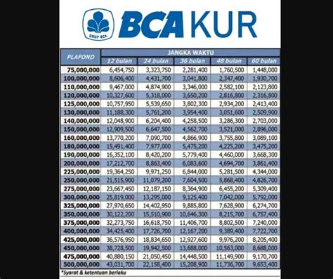 Syarat Dan Proses Pengajuan Kur Bca Pinjaman Modal Usaha Cair